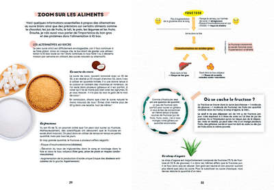 Image du produit Je réussis ma détox sucre